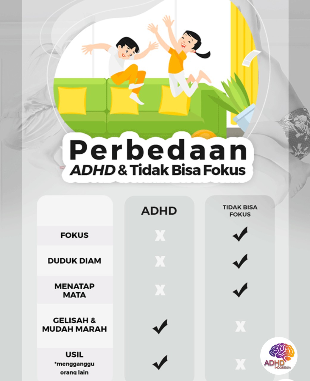 Apa Itu ADHD? Panduan Edukasi untuk Orang Tua di Kabupaten. Manokwari Selatan