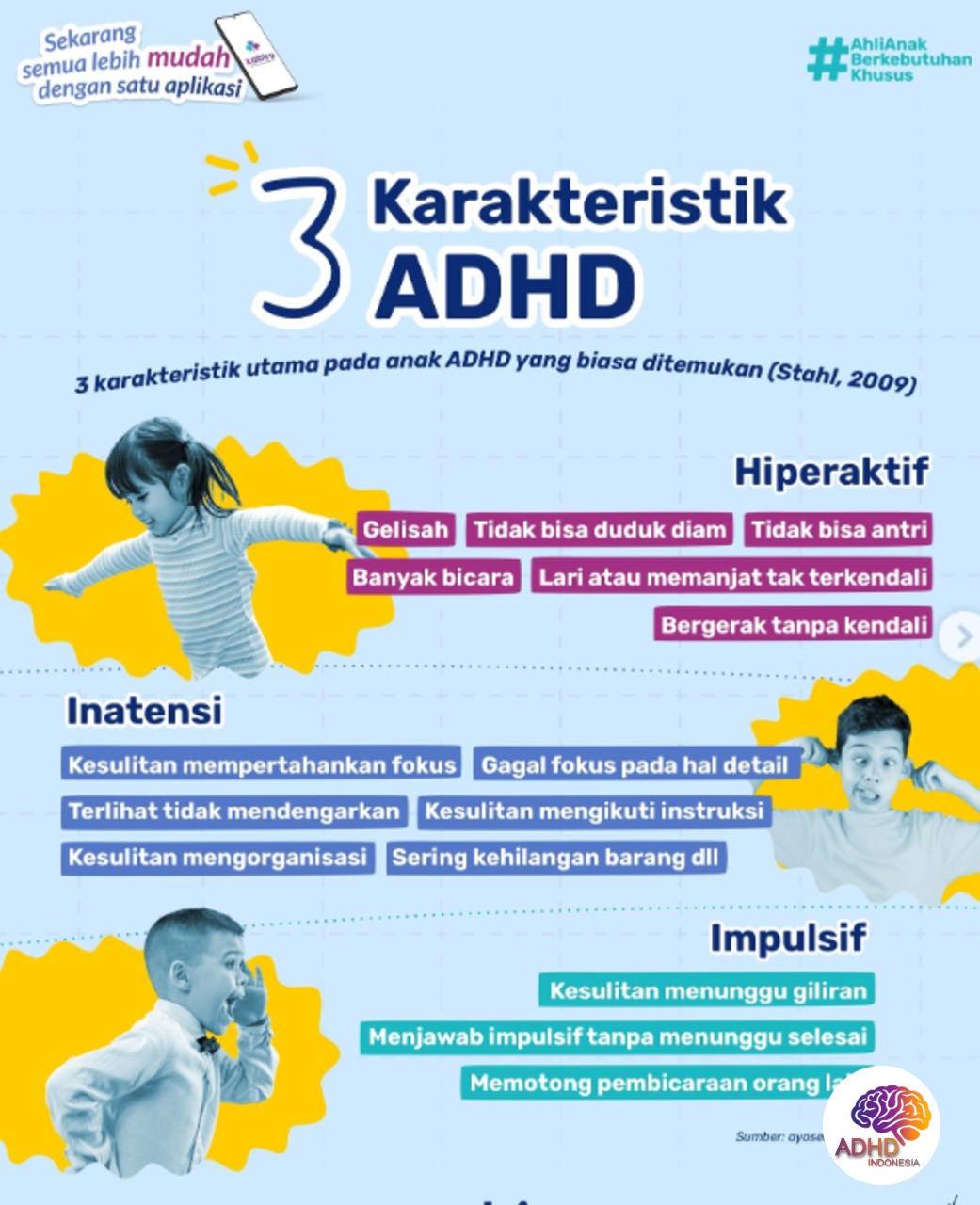 Jenis-Jenis ADHD dan Karakteristik Anak di Kabupaten. Manokwari Selatan