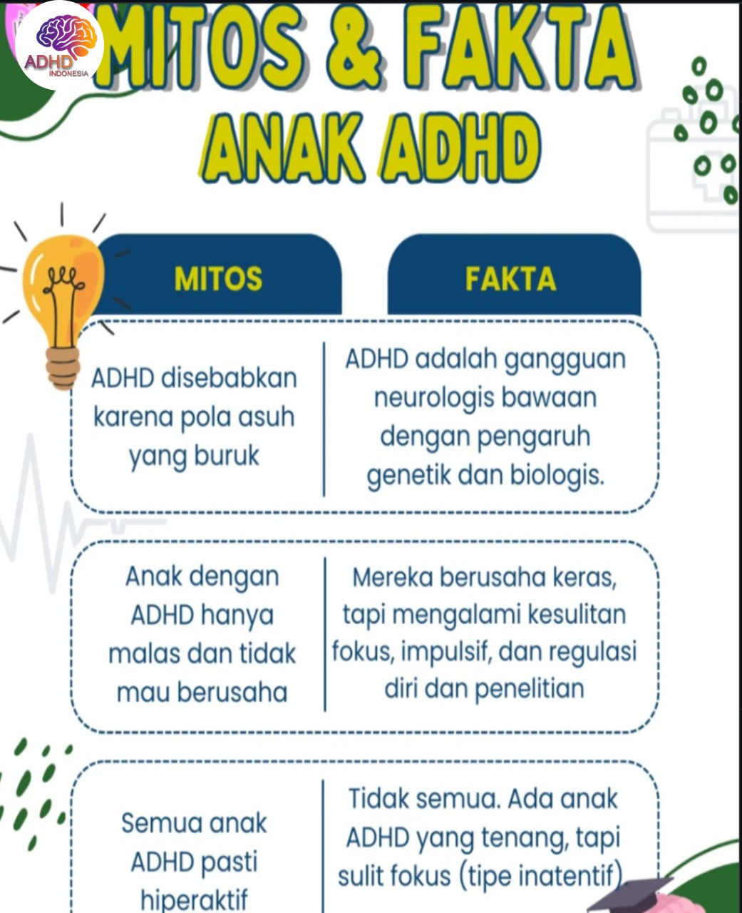 Mitos dan Fakta Seputar ADHD yang Beredar di Kabupaten. Manokwari Selatan