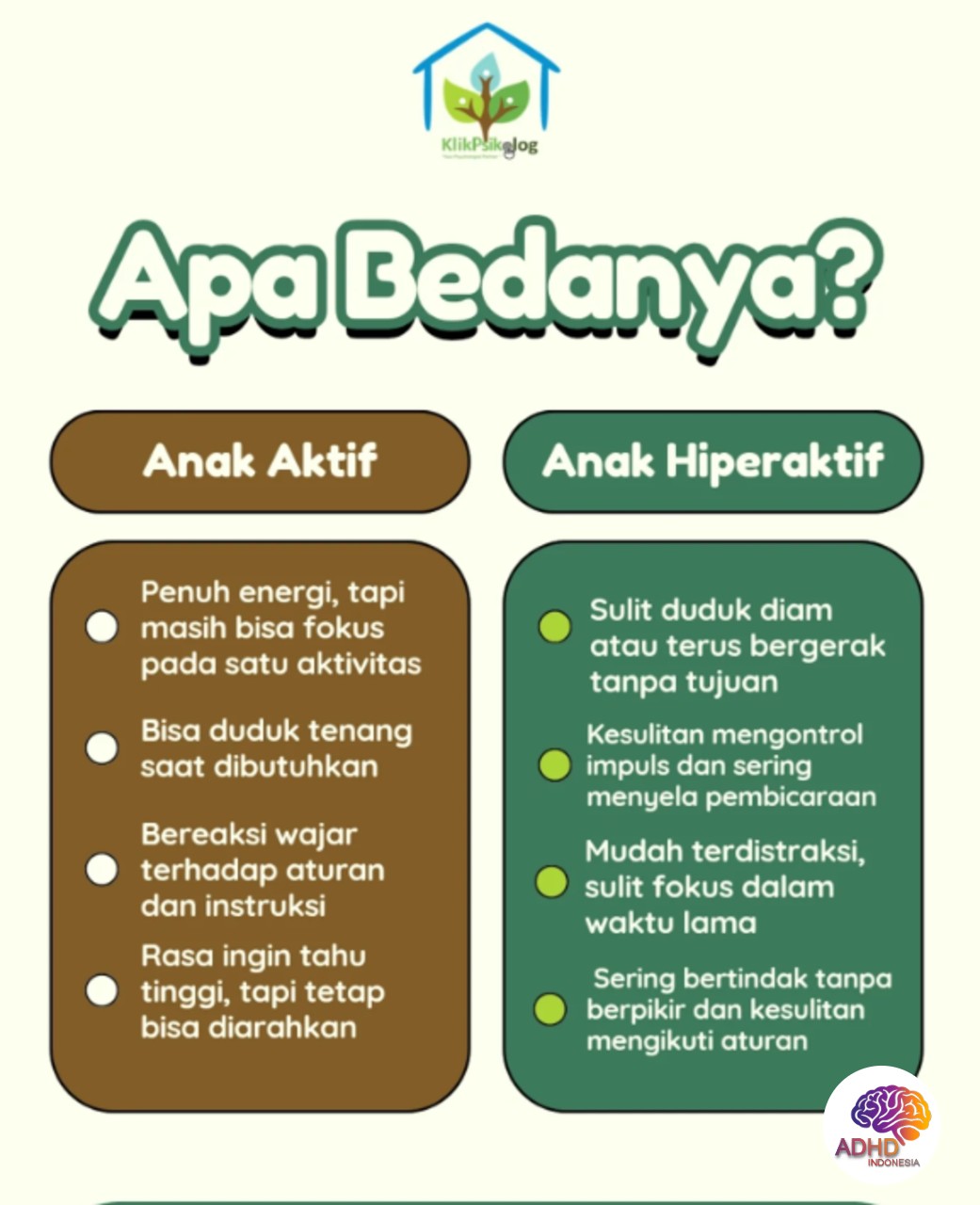 Perbedaan Anak Aktif dan ADHD yang Perlu Dipahami di Kabupaten. Manokwari Selatan