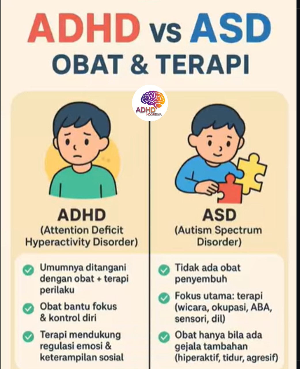 Terapi ADHD: Informasi Awal yang Perlu Diketahui Orang Tua di Kabupaten. Manokwari Selatan